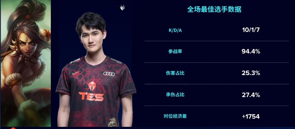 TOP5|S10总决赛八强赛海边少年征服ESPN，一起看看TOP5选手名场面
