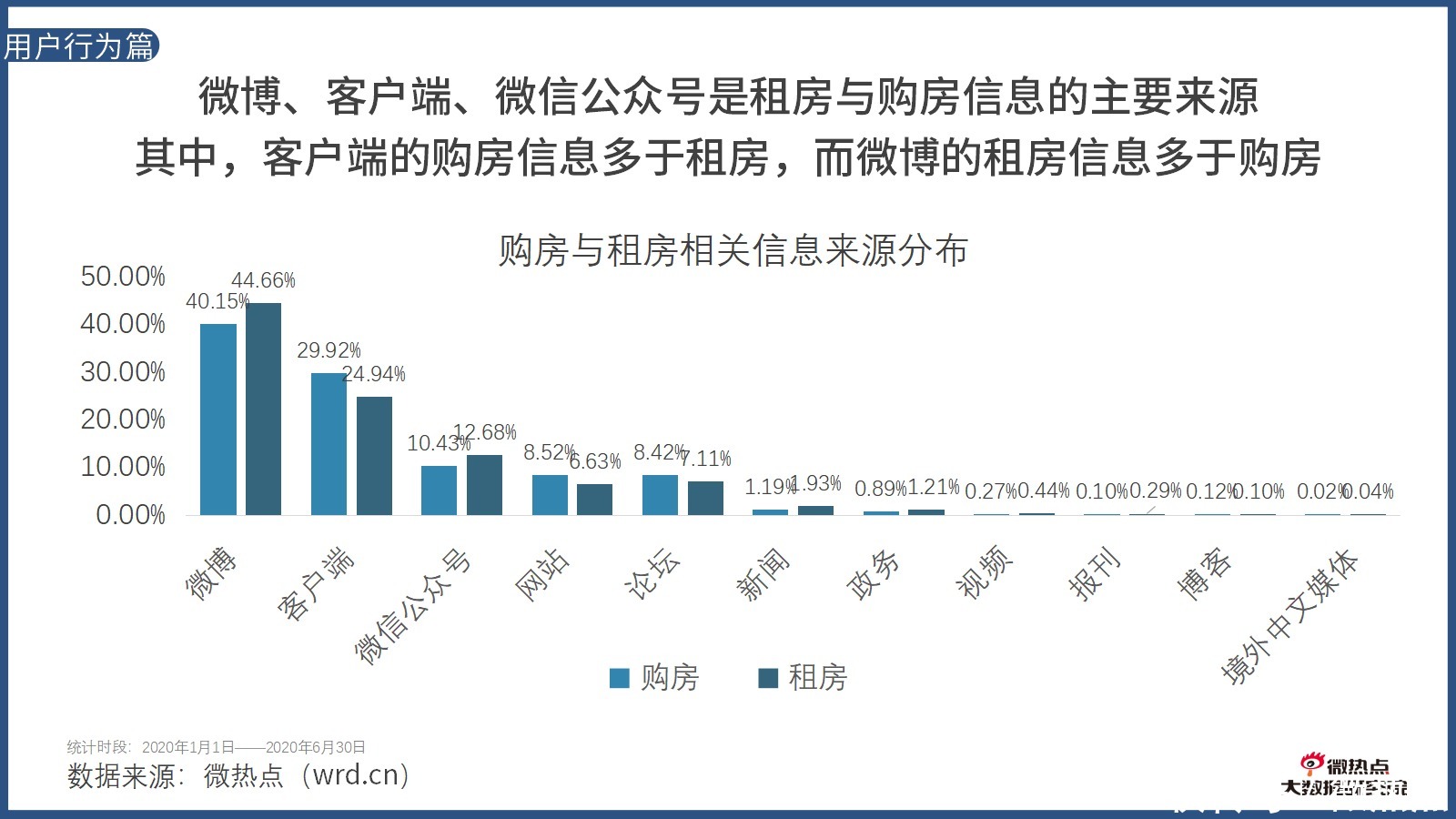 因城施策|2020年上半年房产行业网络关注度分析报告