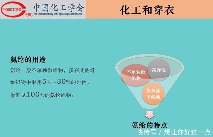 不该|【科普】化工和生活-吃化工的,穿化工的,用化工的,我们不该再骂化工了!