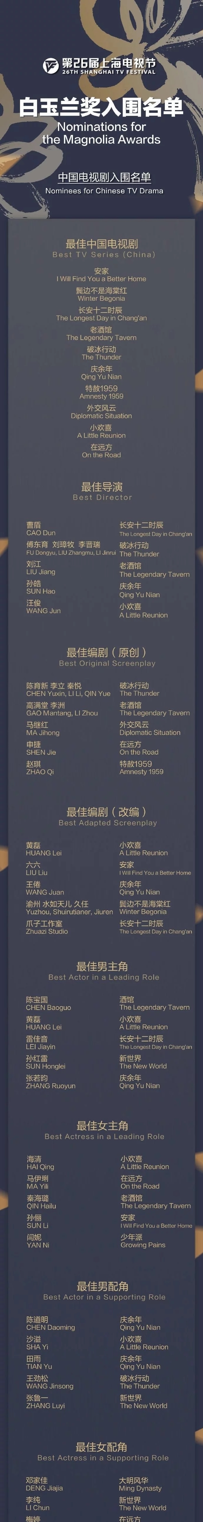 孙红雷|第26届白玉兰奖最佳男主陈宝国黄磊雷佳音孙红雷张若昀,你支持谁