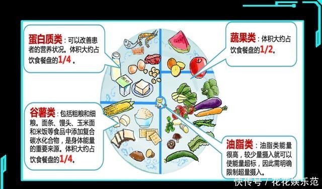 体检|5亿人存在的健康危机,体检却很难发现?