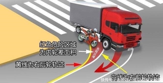 原因|大货车右转时,为什么要先停车再起步,新手司机要明白原因