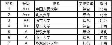  经济学|高考志愿填报指南12个学科门类都有哪些好大学