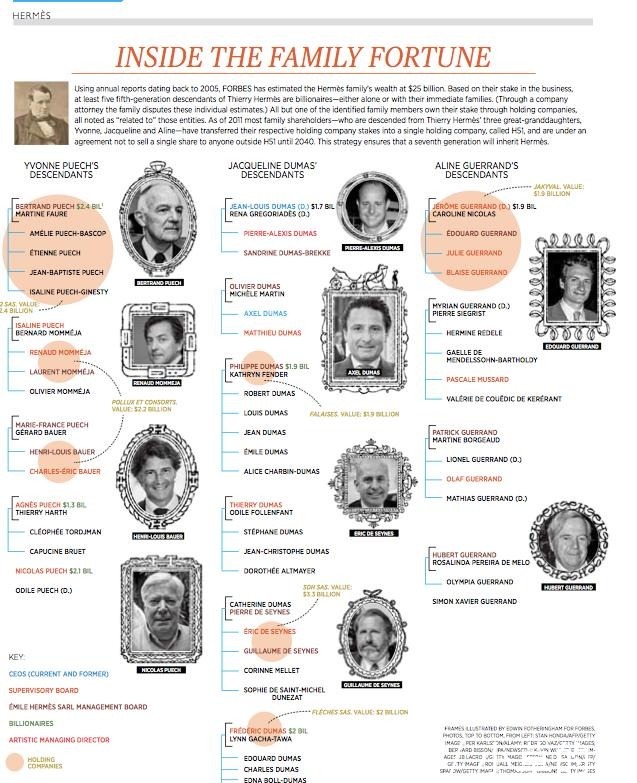抗跌|超抗跌、不撕逼,爱马仕家族的“狠人”,凭什么这么豪横?