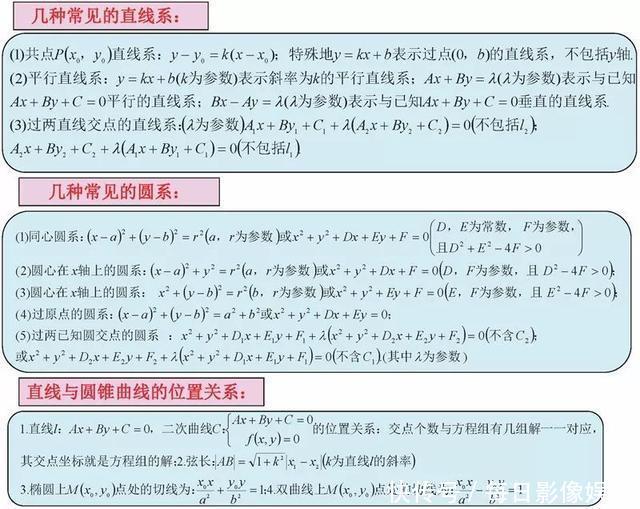 必备|高中数学最全、最新思维导图汇总！各年级复习必备！
