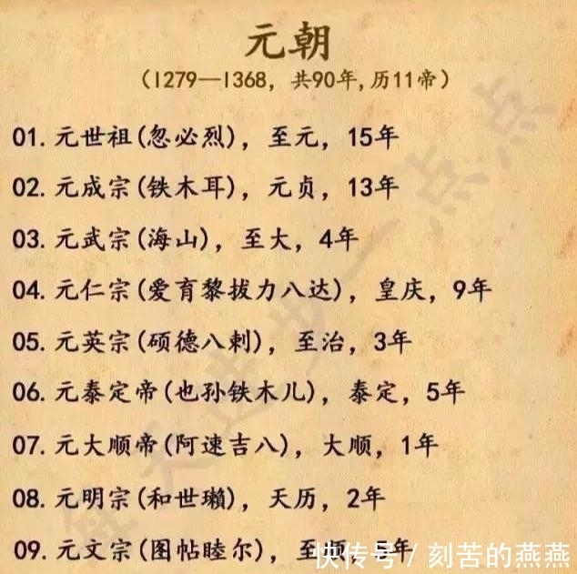 历史|中国历史上所有皇帝的顺序!涨知识!