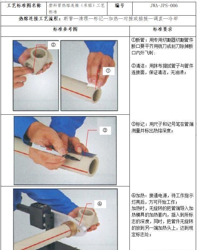  知名|某知名公司企业施工工艺标准全套word资料 图文并茂 可下载