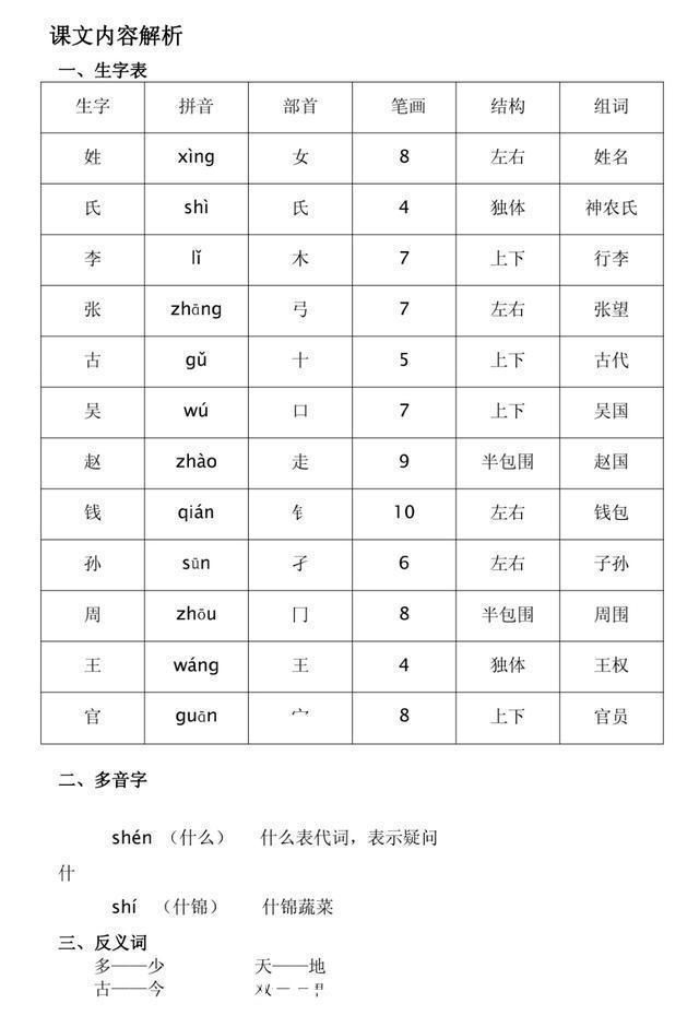 部编|部编一年级下语文全册生字预习表（拼音+部首+笔画+结构+组词）