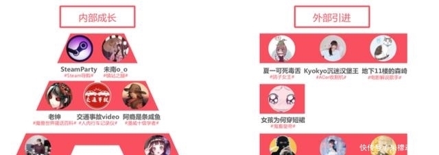 AcFun|二次元战未眠:AcFun紧盯B站