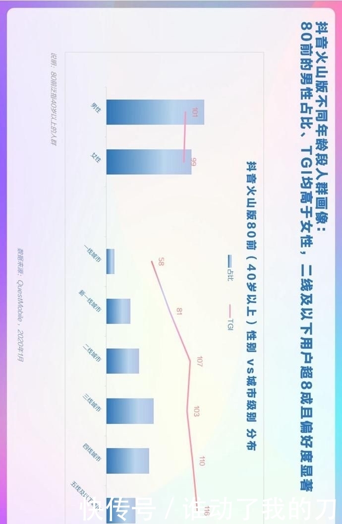  用户偏好度高|报告丨巨量算数：2020年抖音用户画像报告
