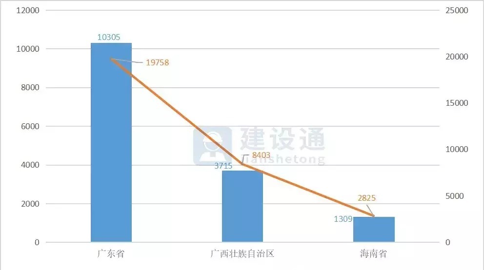 报告|2020年建筑业发展大数据报告