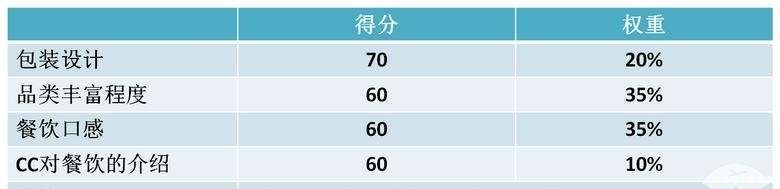 飞机|后疫情时期,国内航司经济舱飞机餐大比拼!这个排名你是否认同?