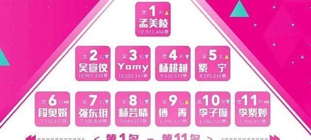  大逆转|创造101剧情大逆转，杨超越出局了，网友第一是女版蔡徐坤