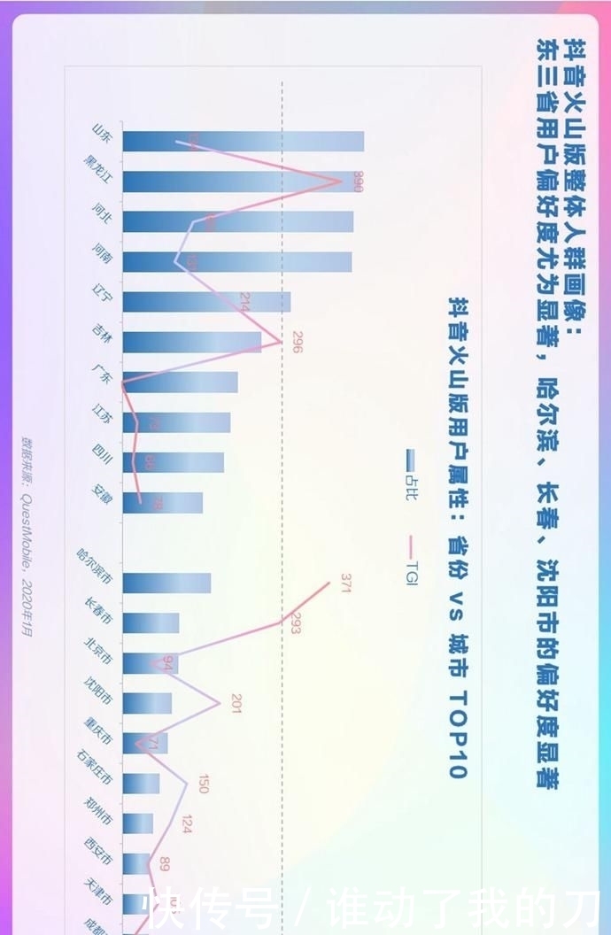  用户偏好度高|报告丨巨量算数：2020年抖音用户画像报告
