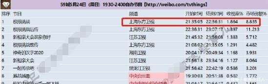 现实|男人帮已有五人离开《极限挑战》,王迅为何不走背后原因很现实