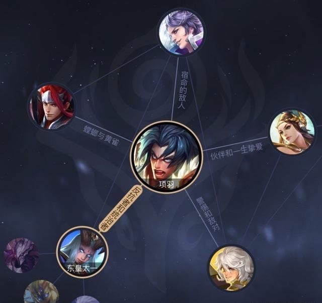 项羽|结束了吗？不，这是他们征战的开始！王者世界，等你来战！