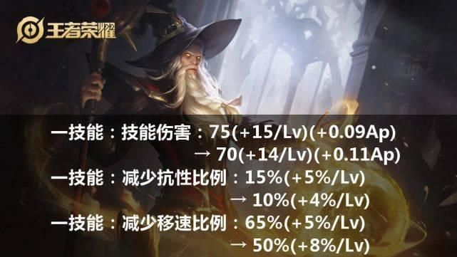 增加|S20新赛季最恶心的英雄确定,婉儿融化,嬴政腿瘸,瞬秒万血张飞