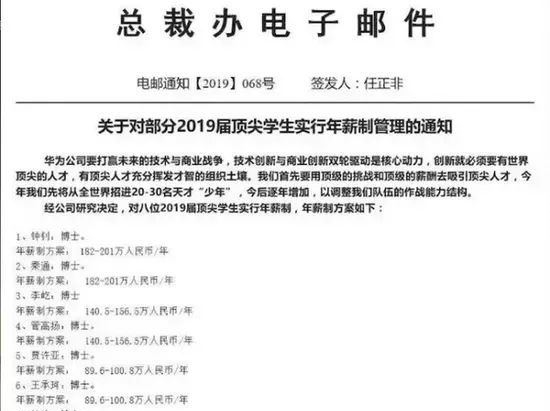 年薪|年薪201万!