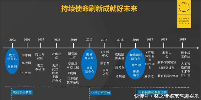 二流|三流公司抓时间,二流公司抓大脑,一流公司抓心智