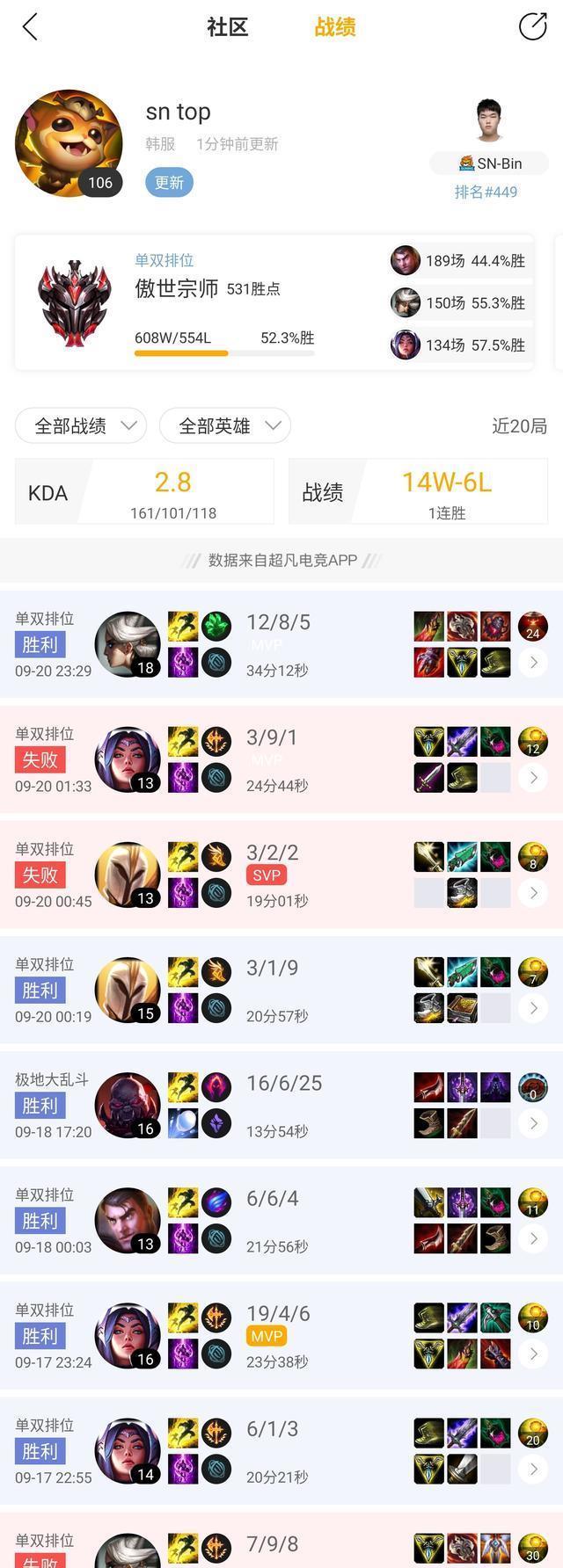 山河|S10巡礼——SN:今日狮入林,气吼山河震