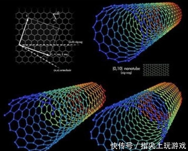  坚固|人类已知的最坚固的材料