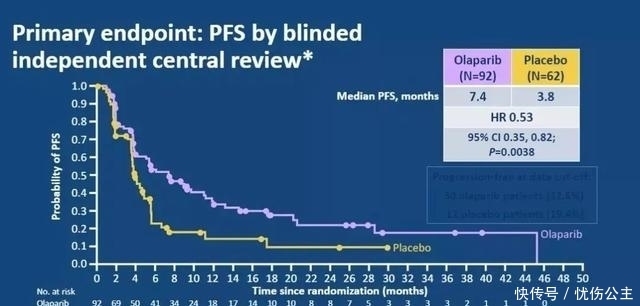 肿瘤|消化道肿瘤十大明星靶点强势来袭,靶向免疫新药新方案不断