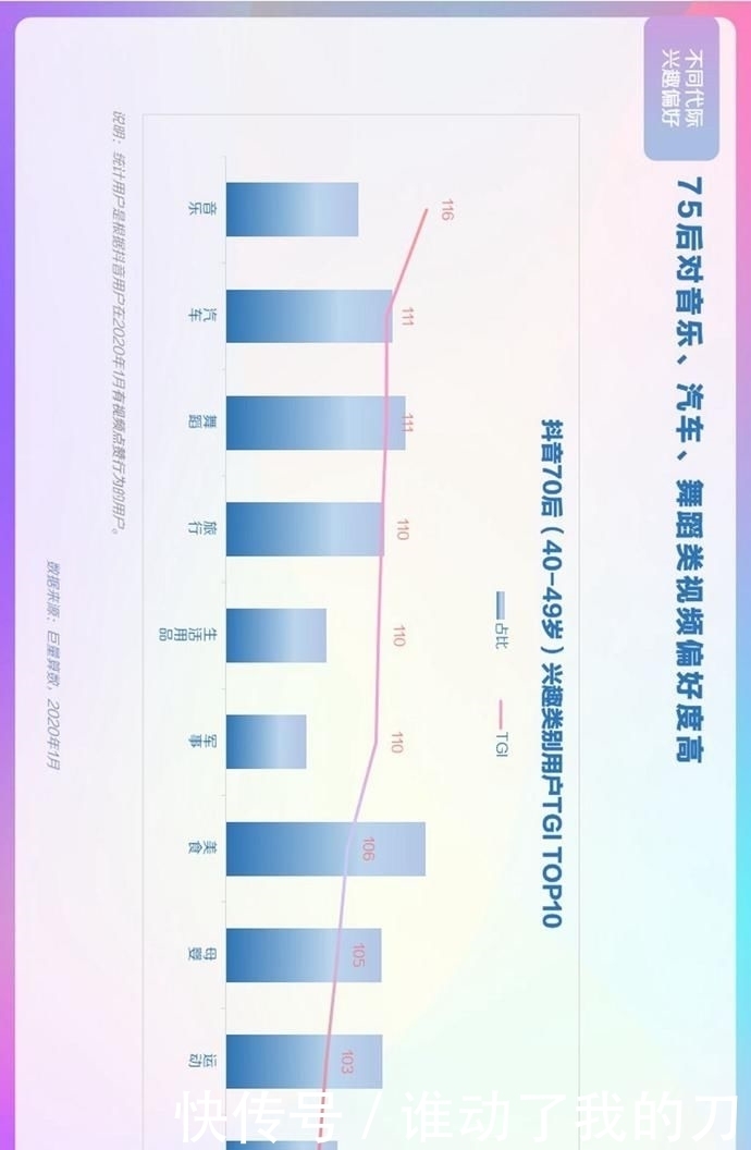 用户偏好度高|报告丨巨量算数:2020年抖音用户画像报告