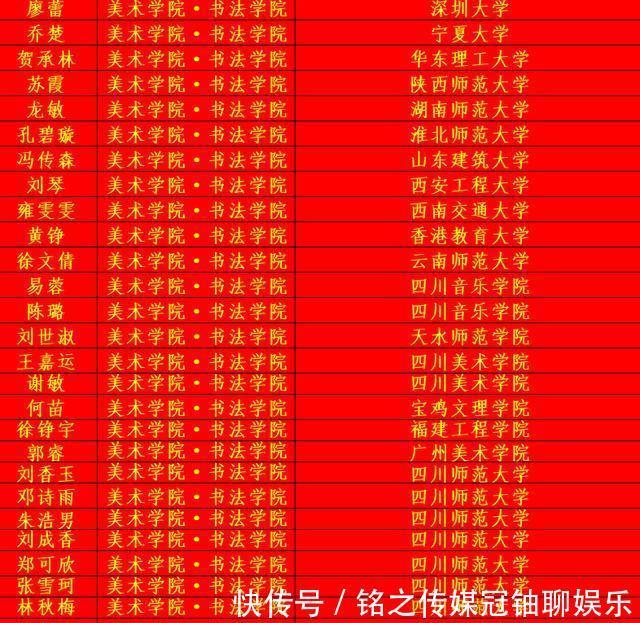  成功|四川师范大学2020年考研光荣榜，祝贺他们成功上岸