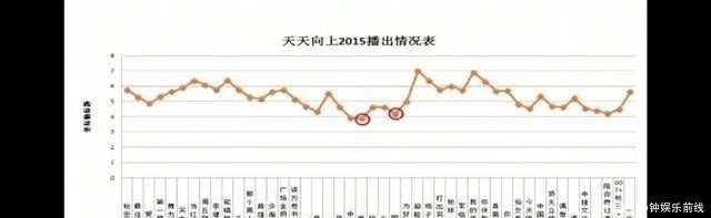 衰落|《天天向上》的衰落始于欧弟的离去