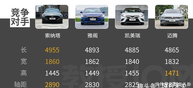  透出|2.0T+8AT！处处透出高级感，顶配仅20万！这车不香？