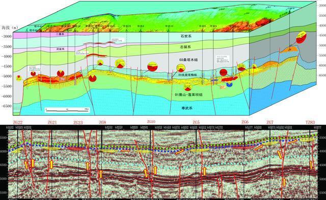  地震|中东的石油开采了那么久，地下都挖空了，未来会出现大地震吗？