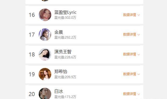  投票|《浪姐》投票更新中，张含韵后来者居上，没想到最后一名是她