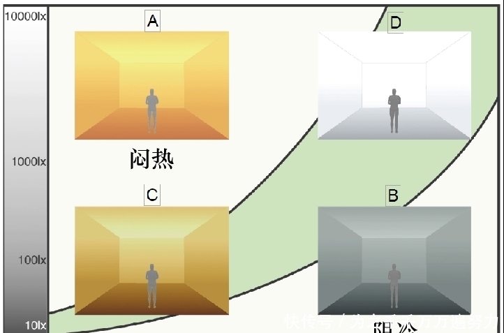设计|吊灯早就过时了!现在流行无主灯设计,空间层次分明实用又漂亮!