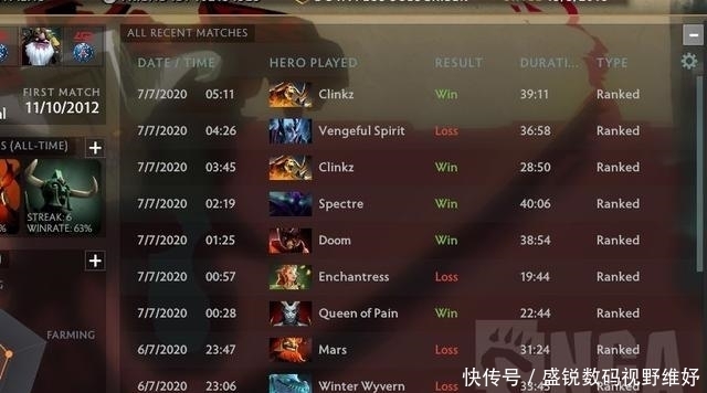  年老|DOTA2：14年老刀狗今天，终于冲上8000分了