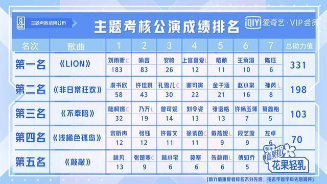  孔雪儿|赵小棠能挺进前20名，要感谢三个人