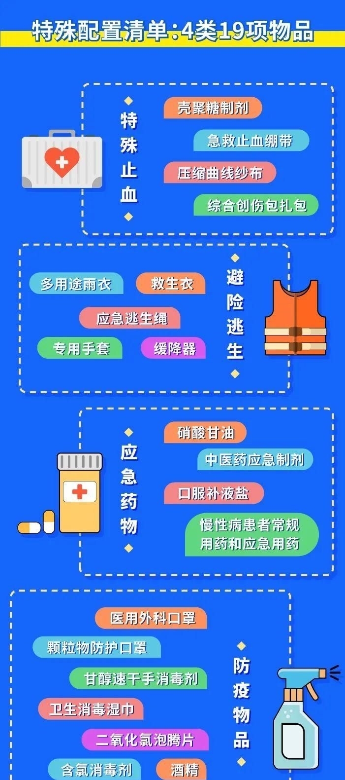 家用|照此准备家用急救箱 家人遇险多一分安全