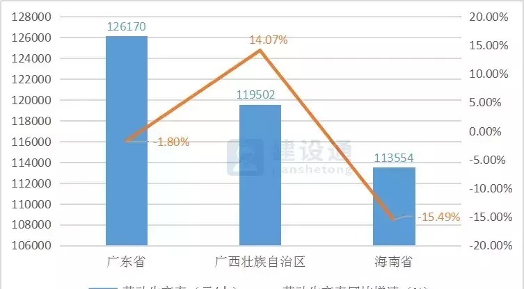 报告|2020年建筑业发展大数据报告