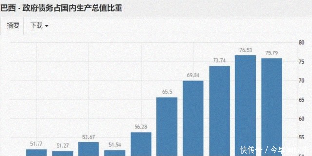 不了|“南美特朗普”救不了巴西