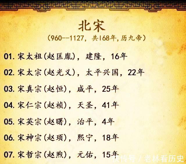 中国各朝代皇帝列表全览,被承认的皇帝都