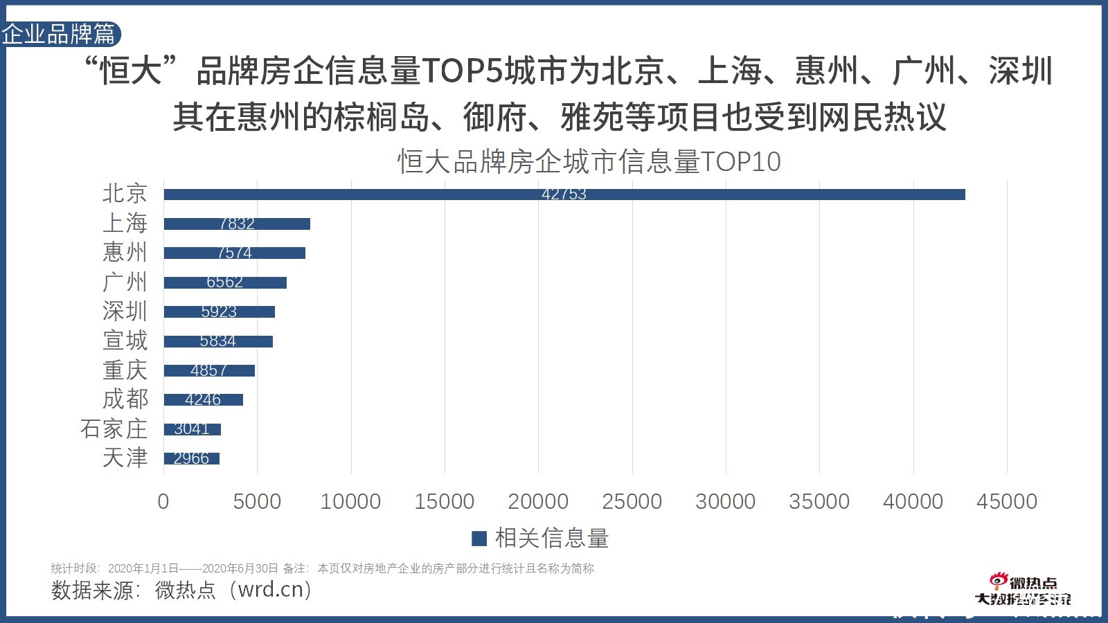 因城施策|2020年上半年房产行业网络关注度分析报告