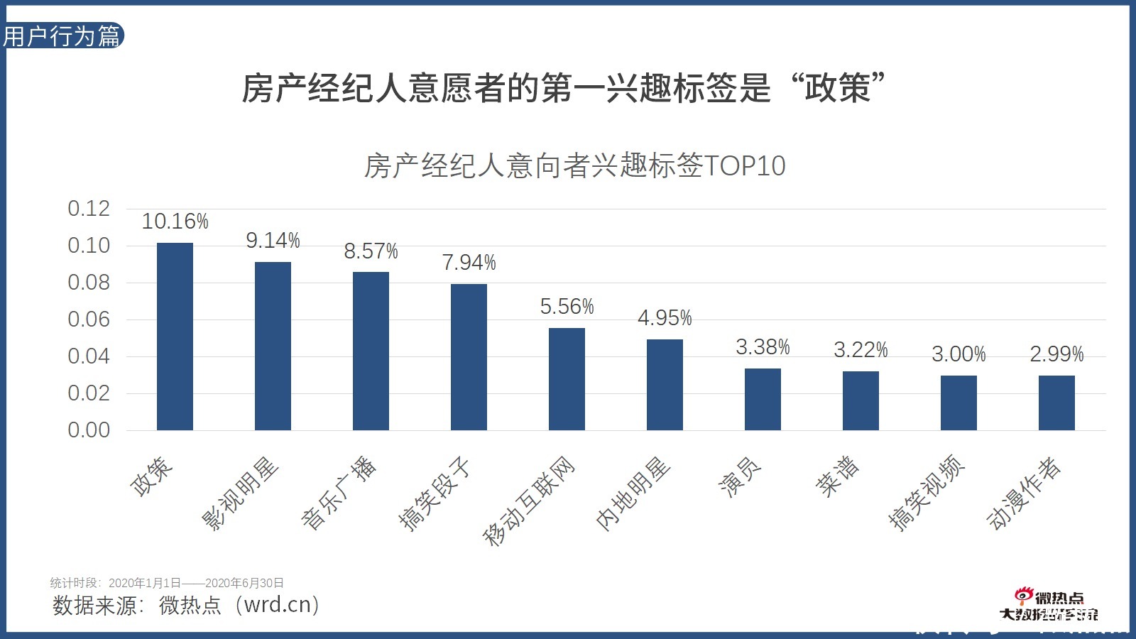 因城施策|2020年上半年房产行业网络关注度分析报告