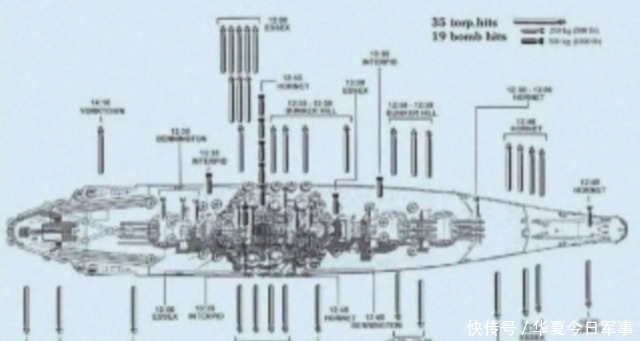  大规模|昔日的海上霸主战列舰有多大、多强？