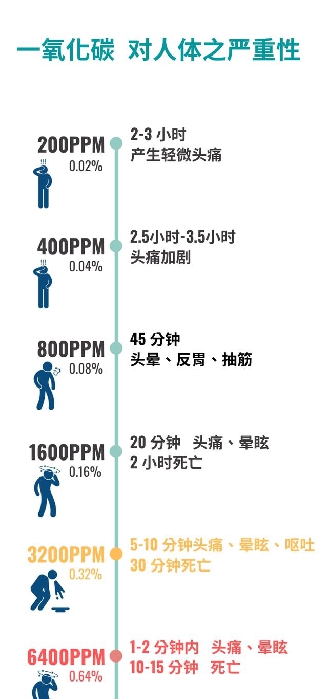  高级|没有水用尿来代替，湿毛巾在火场中很重要么？高级消防员：全错了