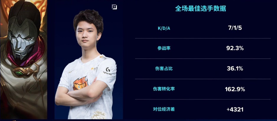 TOP5|S10总决赛八强赛海边少年征服ESPN，一起看看TOP5选手名场面