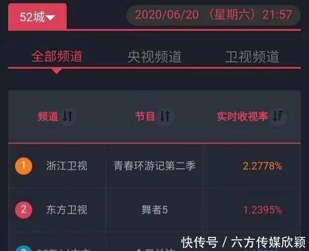 赢得|感谢看不见的肖战谁赢得了收视率?