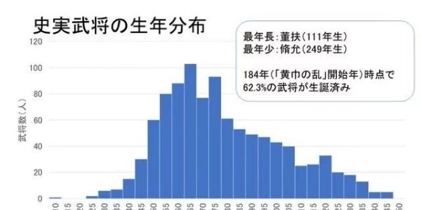 曹魏|《三国志14》武将趣味数据“短命鬼”皆在曹魏