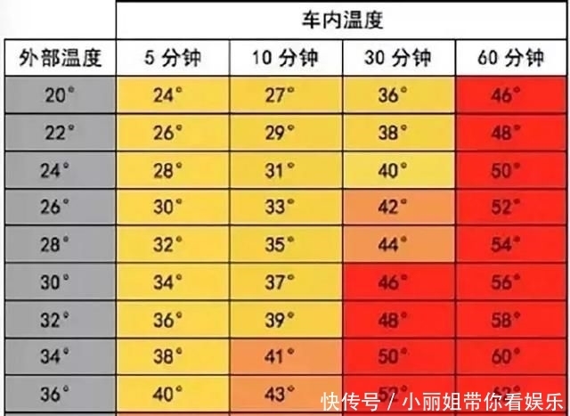  民警|婴儿被困车内险丧命，只因妈妈这句话！很多家长都犯过这个错