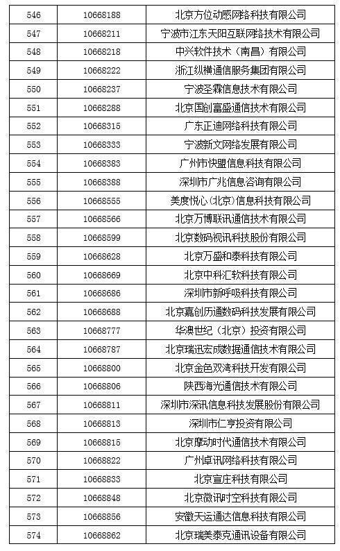 码号|工信部为保护用户利益,拟回收847个电信网码号