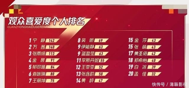  难平|《姐姐三》淘汰名单公布，她的淘汰是网友最意难平的