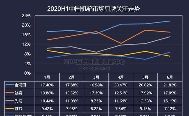 创新|时尚创新VS修修补补 2020H1机电市场分析